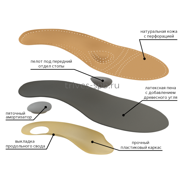 Стельки ортопедические для закрытой обуви СТ-105.1